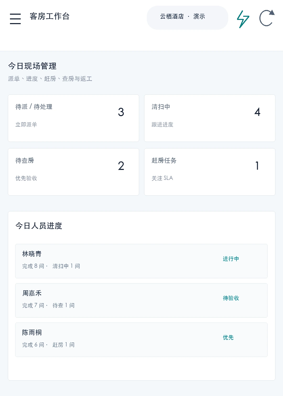 客房现场管理真实产品界面,内容为演示数据
